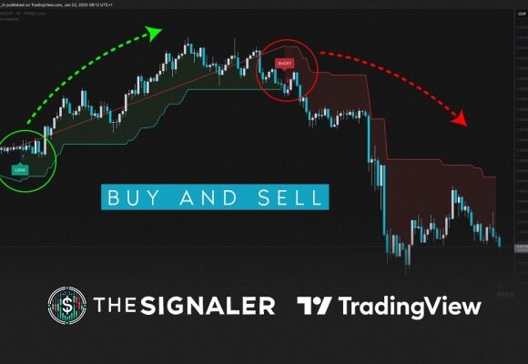 TheSignaler: AI-Powered TradingView Indicator Delivering Real-Time Alerts in 2025